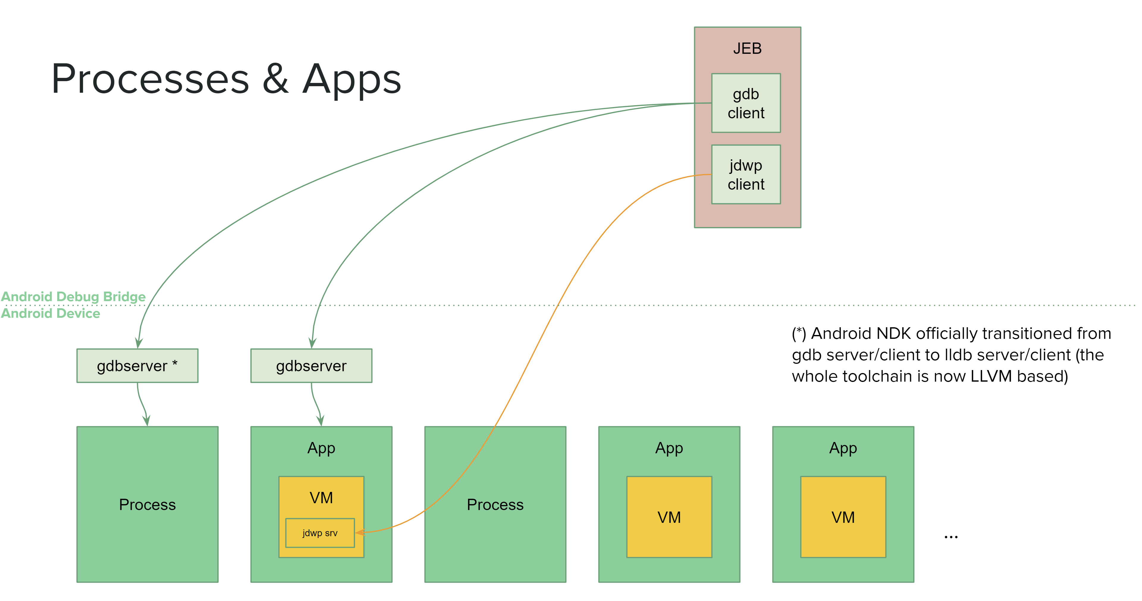 Debug pre-built APKs, Android Studio